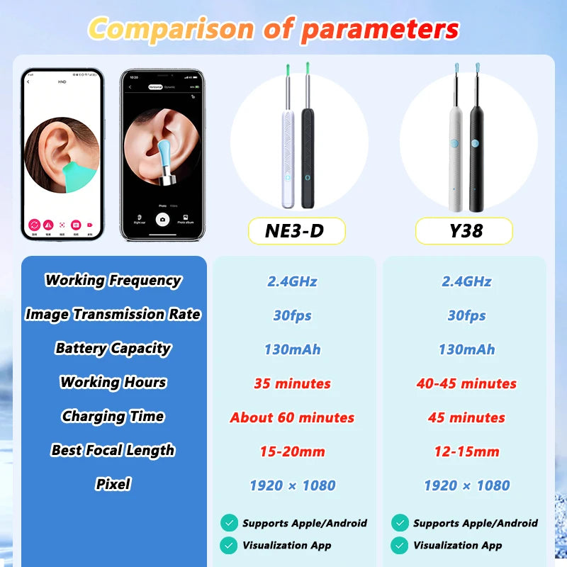 منظف الأذن البصري الذكي HD، عيدان الأذن، منظار الأذن، شحن USB-C، أداة إزالة الشمع بالمنظار، أداة تنظيف الأذن، مجموعة العناية الصحية بكاميرا صغيرة