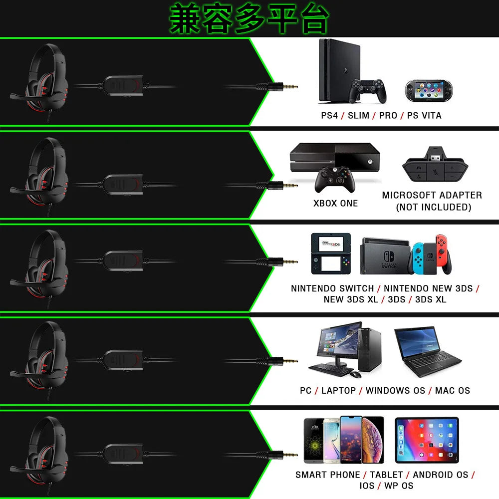 Casque de jeu filaire 3,5 mm Écouteurs pour PS4 PlayStation 4 Jeux PC Chat avec microphone