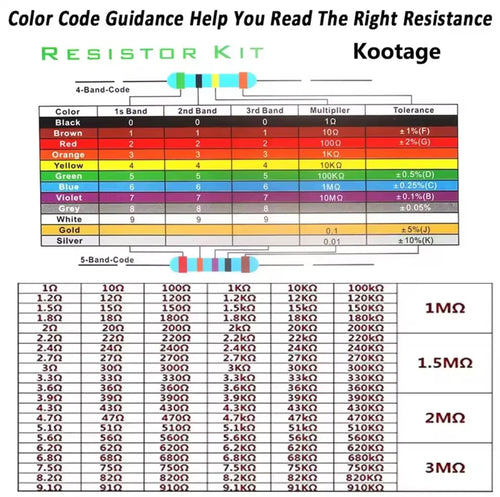 300 pcs/600 pcs/820 pcs Kit de résistances 1 % 1/4 W à film métallique, 10 Ohms ~ 1 M Ohms, 30 valeurs, Kit de composants électroniques