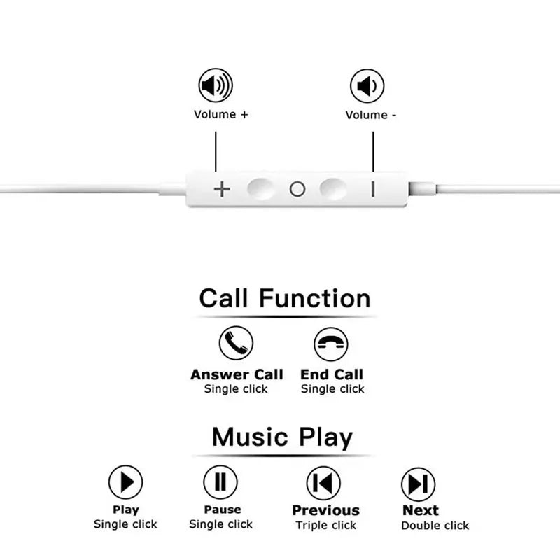 Écouteurs filaires Écouteurs de type C pour casques Apple Lightning avec ligne iPhone 5 6 8 7 Plus X XS MAX XR 10 11 12 13 14 Pro 15 16